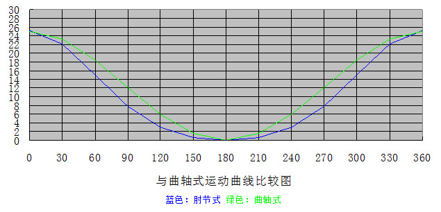 HW-Best-60超高精密肘節式沖床