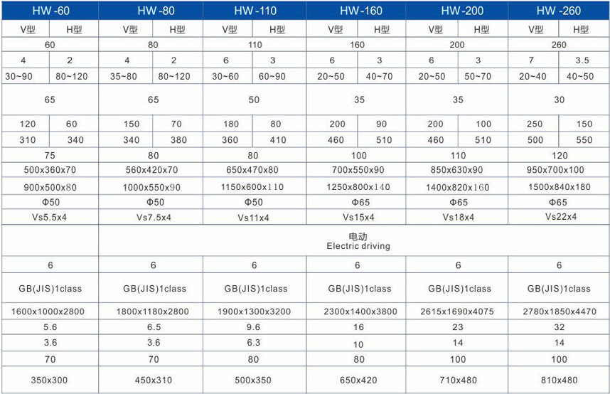 HW-高精密強力鋼架沖床