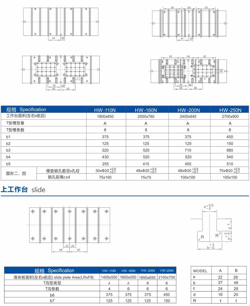 HW-雙曲軸高精密強力鋼架沖床